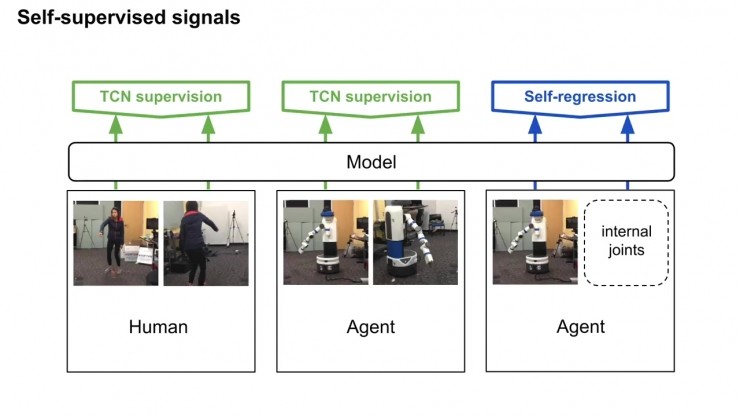 谷歌大脑提出TCN，能让机器人边看视频边模仿