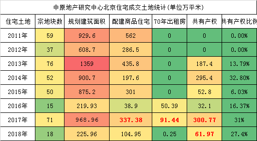 2018年共有产权房会让北京房价跌多少?