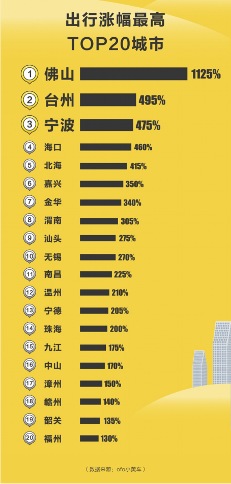 人口预测报告_...司年度人员需求预测报告DOC