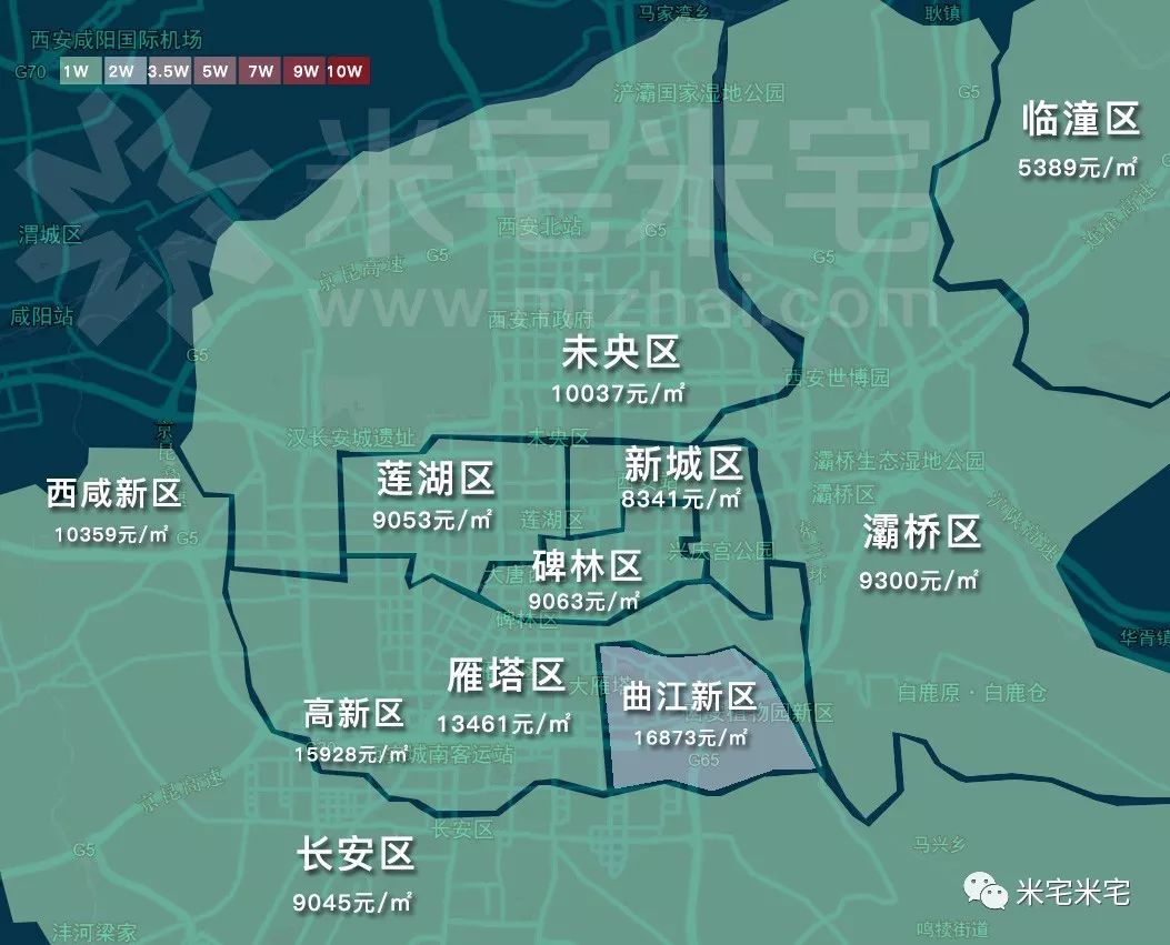西安:10602元,环比上月 1.59,同比上年 48.25%