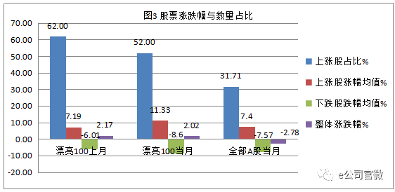 打游戏赢的100块计入GDP吗_以下哪些计入GDP(3)