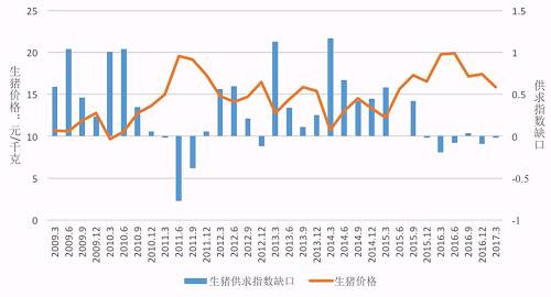生猪期货今日行情查询 F2F3B2CA1ADAFD00A398BDD44999353F6F10E54F_size18_w500_h270.jpeg