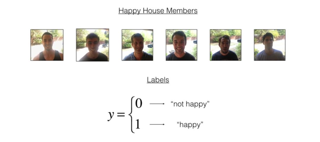 302页吴恩达deeplearning.ai课程笔记,详记基础知识与作业代码