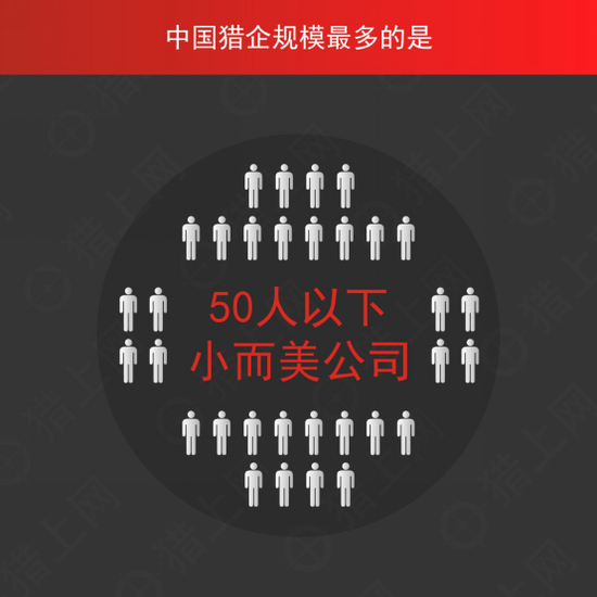 猎上网2017-2018年度猎头数据白皮书:IT互联网