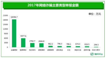 全国网络诈骗举报中心 4EB20C5E9F822D987C08E796584FB9C39F755F87_size39_w404_h220.jpeg