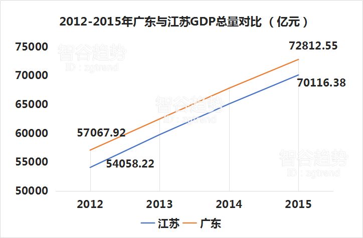 广东省经济总量连续29年位居全国_广东省地图