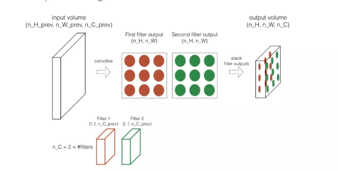 302页吴恩达deeplearning.ai课程笔记,详记基础知识与作业代码