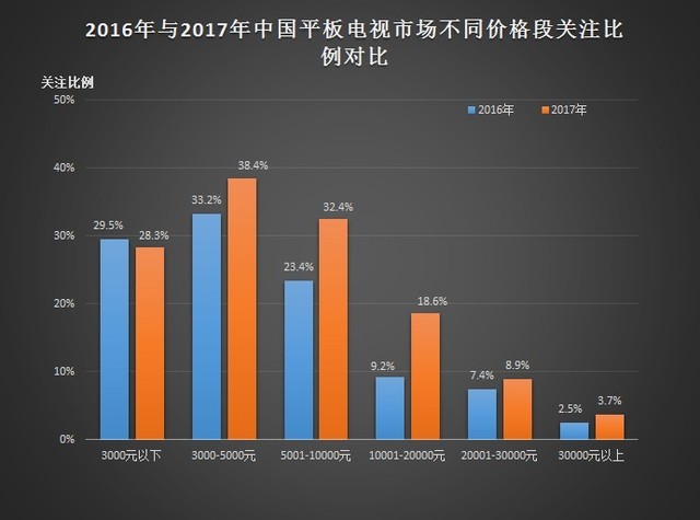 从低谷中走向复苏 2017年度ZDC电视报告 