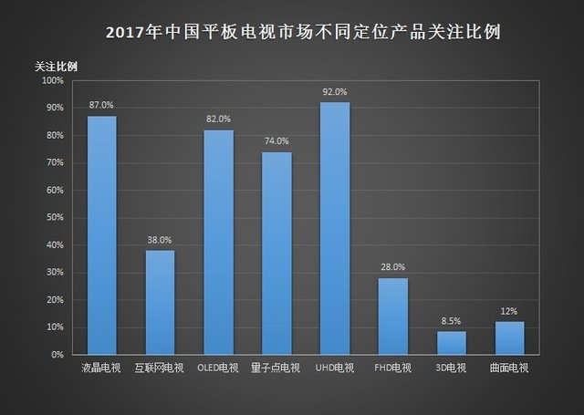 从低谷中走向复苏 2017年度ZDC电视报告 