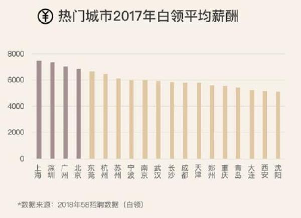 苏州四川人口多嘛_苏州人口分布图(2)