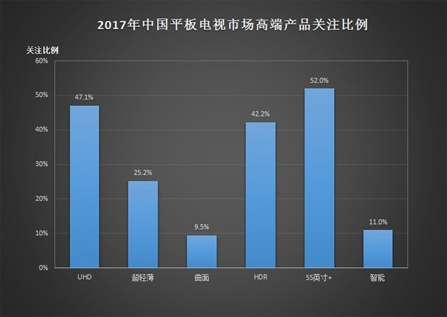 从低谷中走向复苏 2017年度ZDC电视报告 