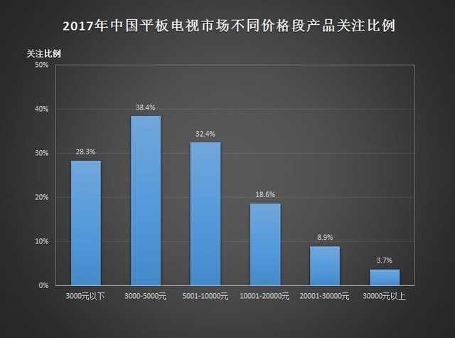 从低谷中走向复苏 2017年度ZDC电视报告 