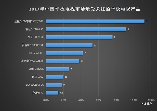 从低谷中走向复苏 2017年度ZDC电视报告 