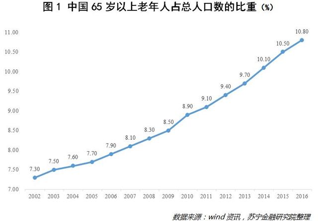 统计人口普查数据_人口普查数据(3)