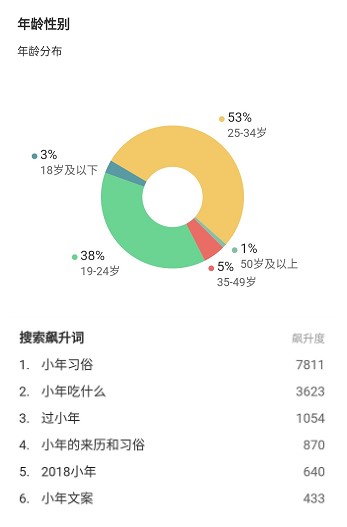 360搜索引擎人口_隐形贫困人口 一夜成名 360搜索聚焦全新网络热词