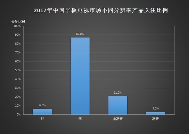 从低谷中走向复苏 2017年度ZDC电视报告 