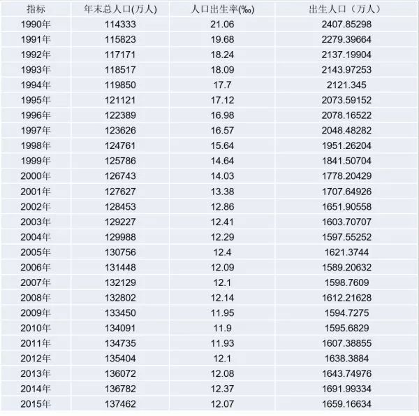 乌克兰2019年人口统计_2019国考报名人数统计 浙江报名人数近万人,无人报考职位(3)