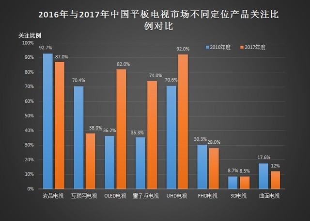 从低谷中走向复苏 2017年度ZDC电视报告 