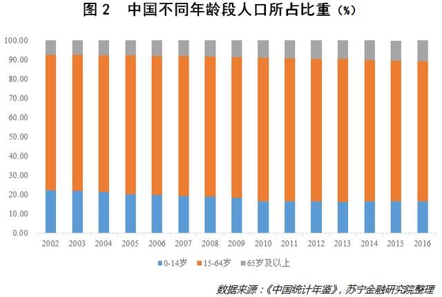 世界人口老人_世界人口