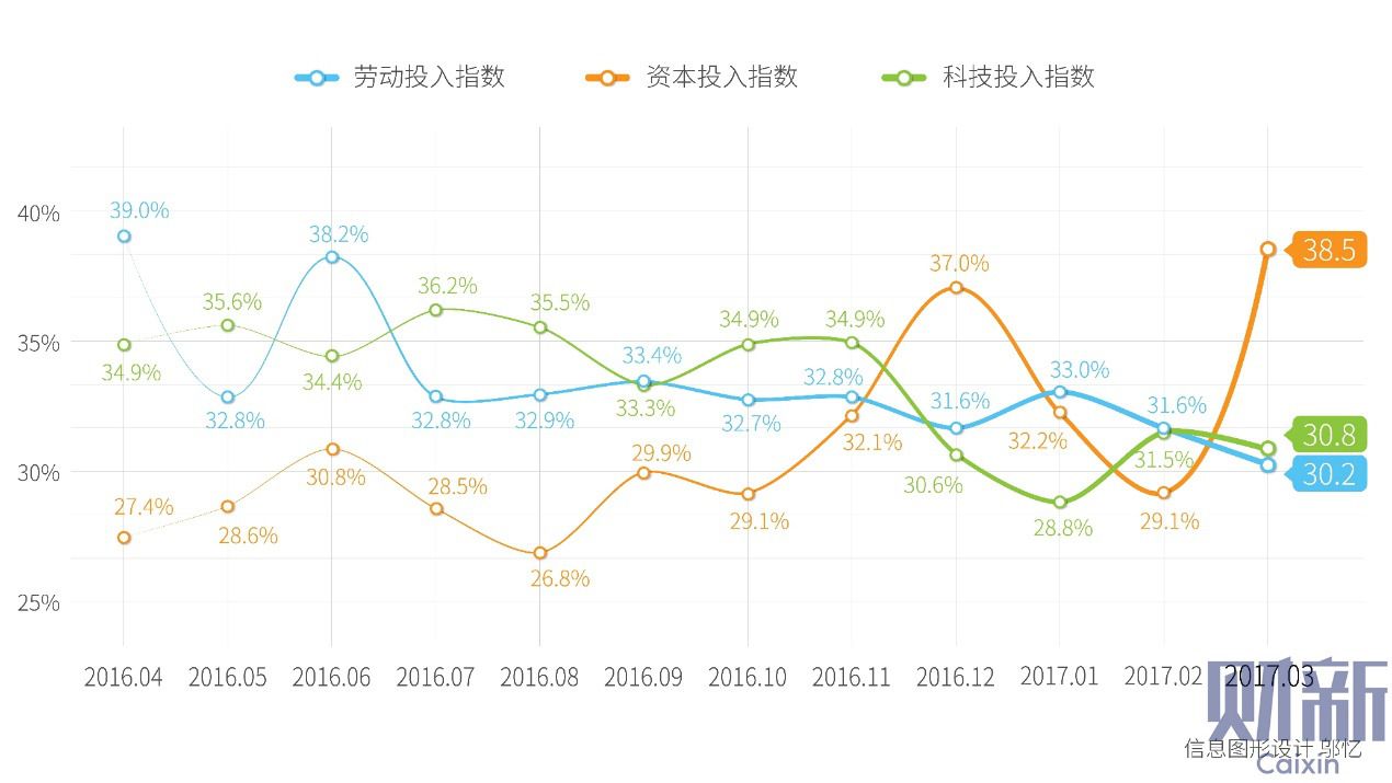 社会发展趋势