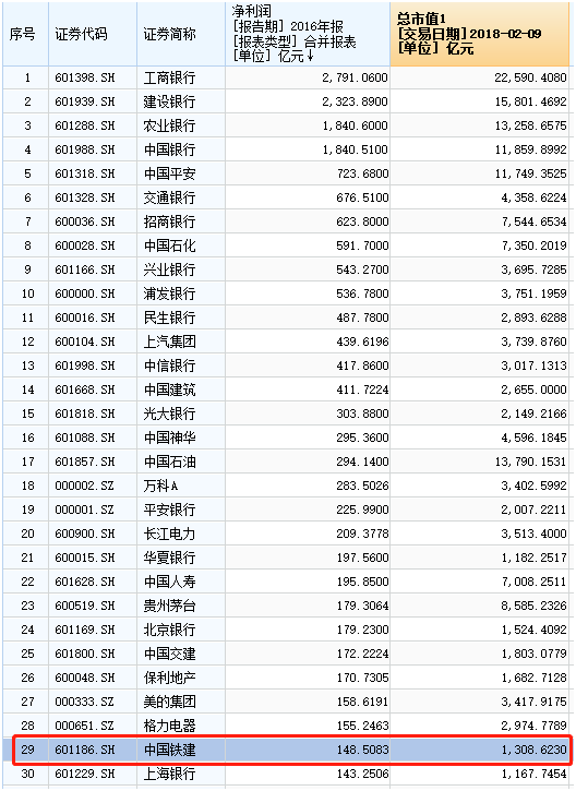 富士康要来A股了:净利干翻99%A股公司,市值或