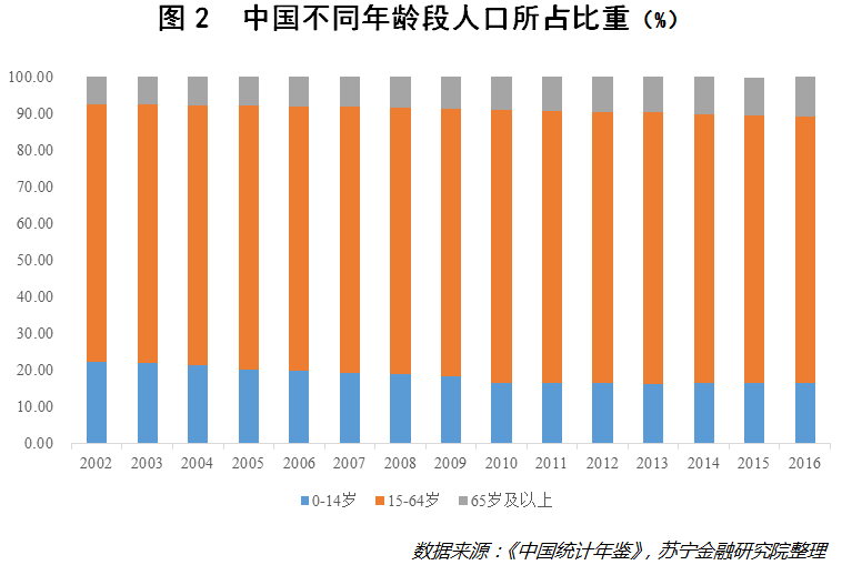 中国占世界人口比例_世界上第二大人口大国是那个国家(3)