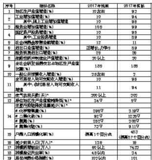 国民经济总量性指标_炎性指标有哪些项目
