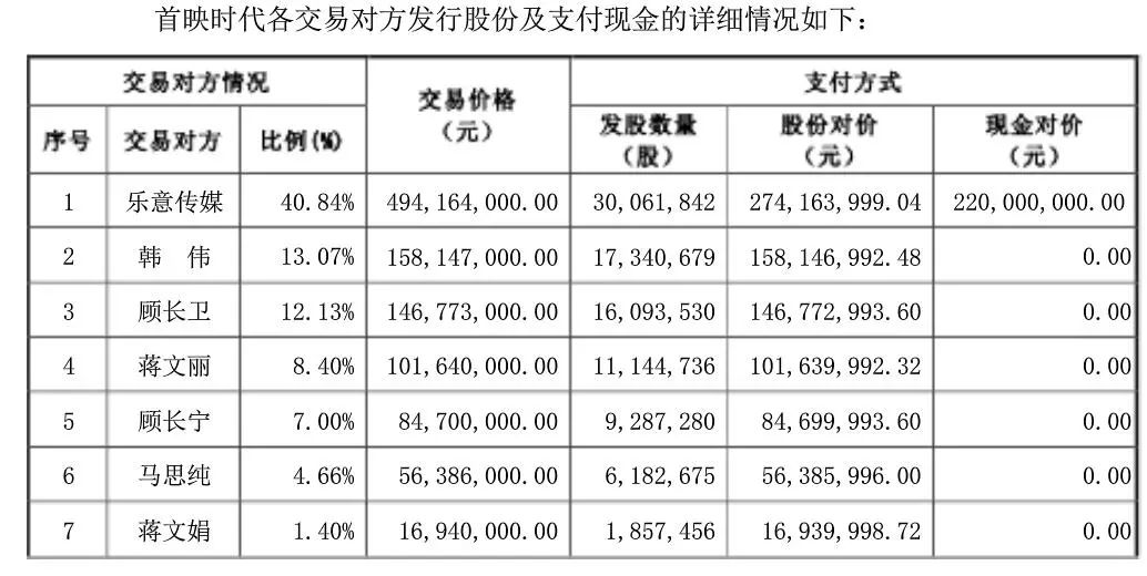 突生变故,这个明星家族7.6亿的买卖黄了!