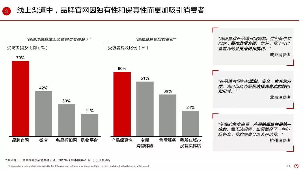 消费者人口特征_...(如地理区域、人口统计领域、媒体受众、产品消费者)内的(2)