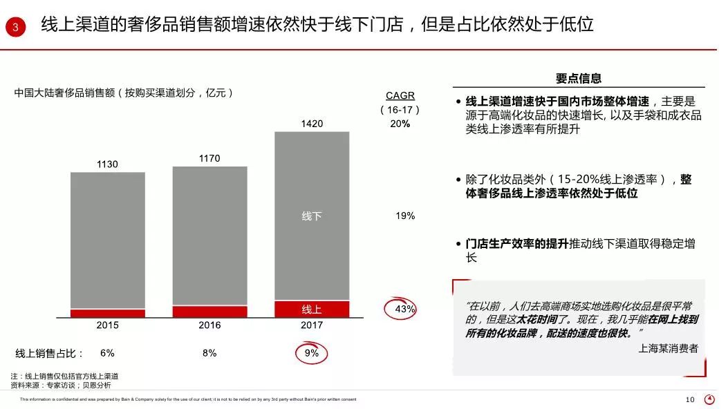 消费者人口特征_...(如地理区域、人口统计领域、媒体受众、产品消费者)内的(2)