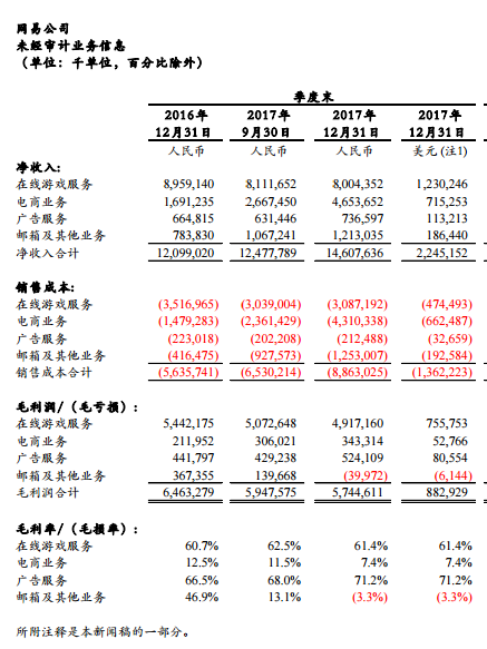 吃鸡手游格局再变，房产新闻网易游戏陷增长乏力瓶颈