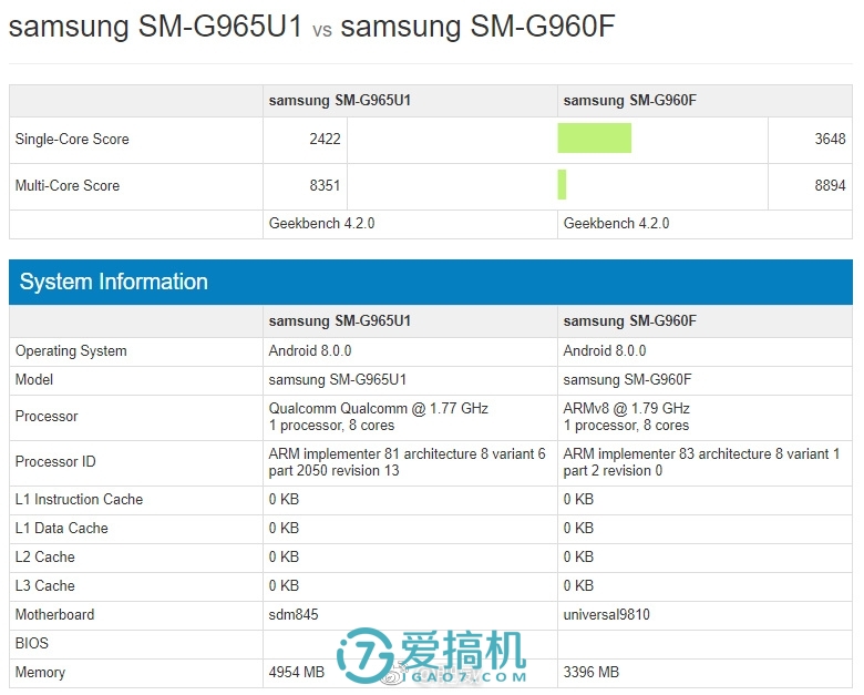 Android机皇又易主!Exynos 9810跑分首爆!