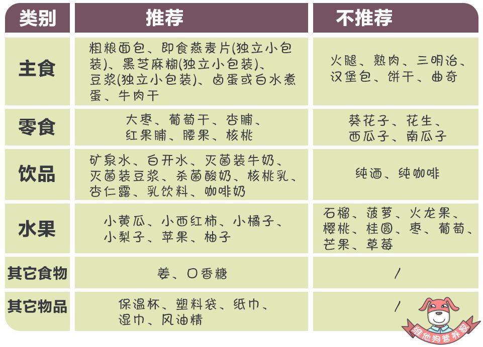 ڼƻУʳƷ嵥һõϣ
