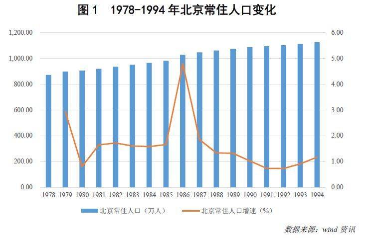 安宁人口_安宁人口猛增41.72 为什么昆明人都喜欢来安宁买房