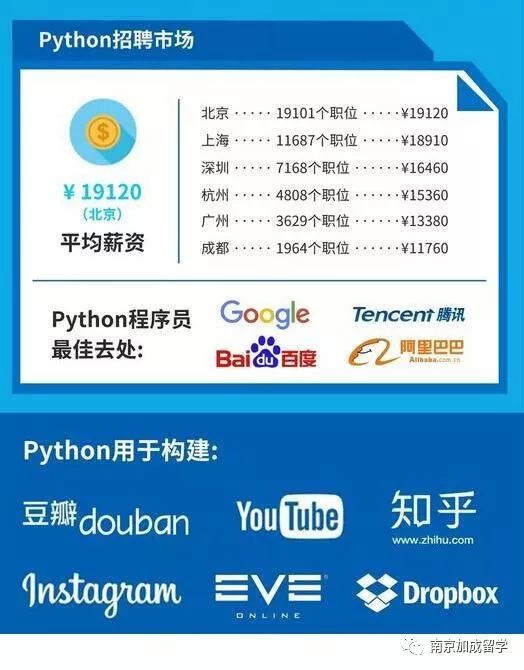Python才是打开计算机程序设计语言的新姿势!