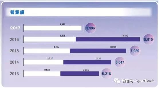 中国体育用品企业未来发展路径是什么? |专访中
