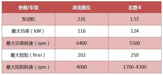 最炫“新年红”！这两款运动家轿你选谁？