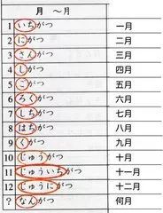 日语中各个月份的独特叫法你知道吗?