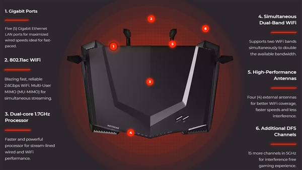 2588NETGEARW(wng)׿늸o(w)(xin)·XR500