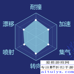 QQ飞车手游紫爵怎么改装 B车紫爵改造攻略