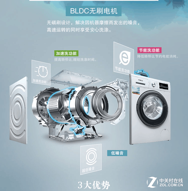 衣干即停 西门子智能烘干洗衣机震撼来袭 