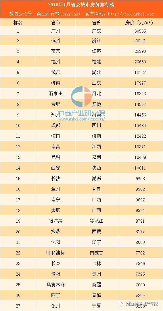 一线城市房价排名_一线城市房价