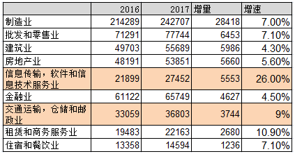 安徽未来十年的gdp增长_近十年中国gdp增长图