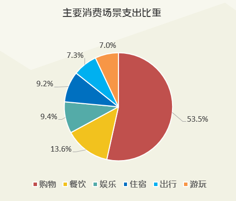 人均网购消费_中国人均水果消费支出