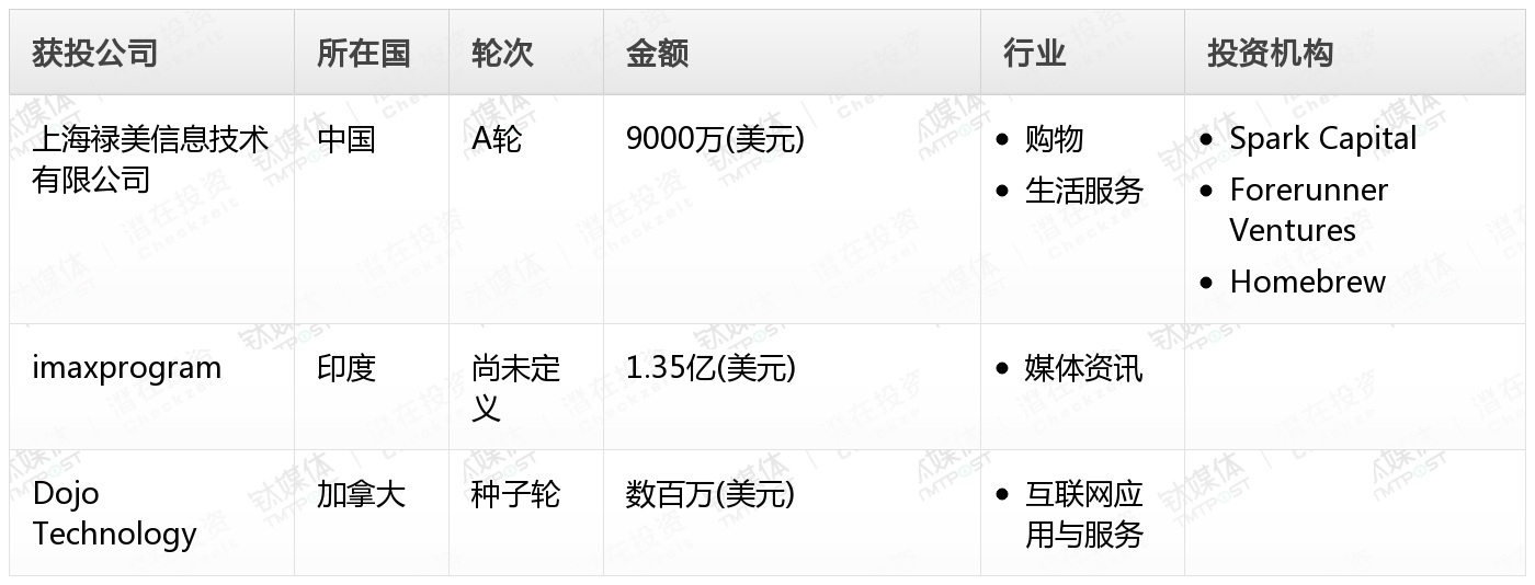 [投融资事件列表]