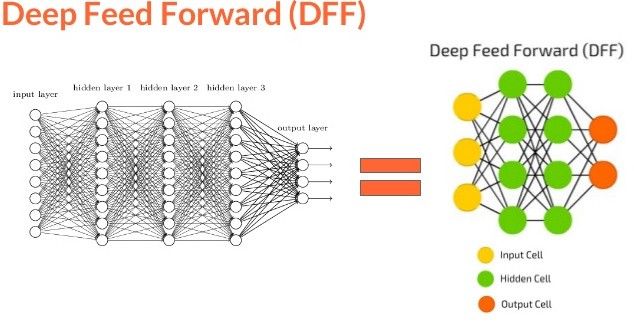 入门 | 一文看懂卷积神经网络
