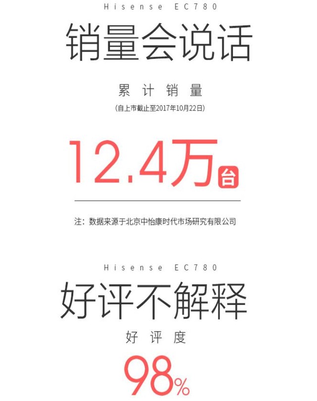 拒绝被套路!新年大屏电视选购终极秘籍