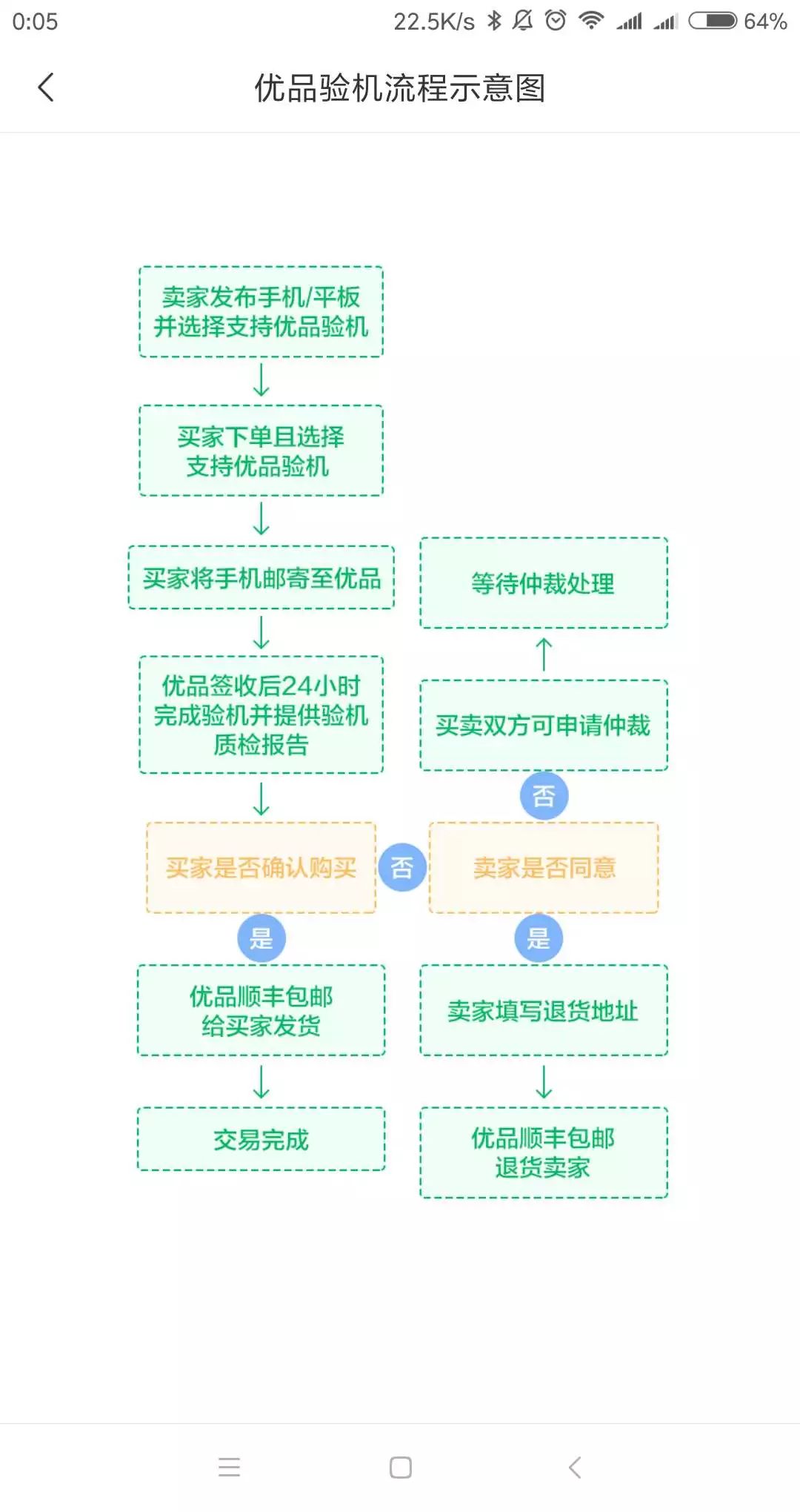 靠谱的二手交易平台，便捷、安全、高效的现代交易新选择