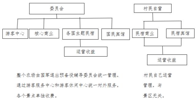 乡村旅游:田园综合体规划建设和盈利案例,值得