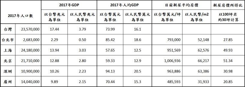 扬州一年gdp_江苏13市2018年第一季度GDP曝光！扬州竟然排在...(2)